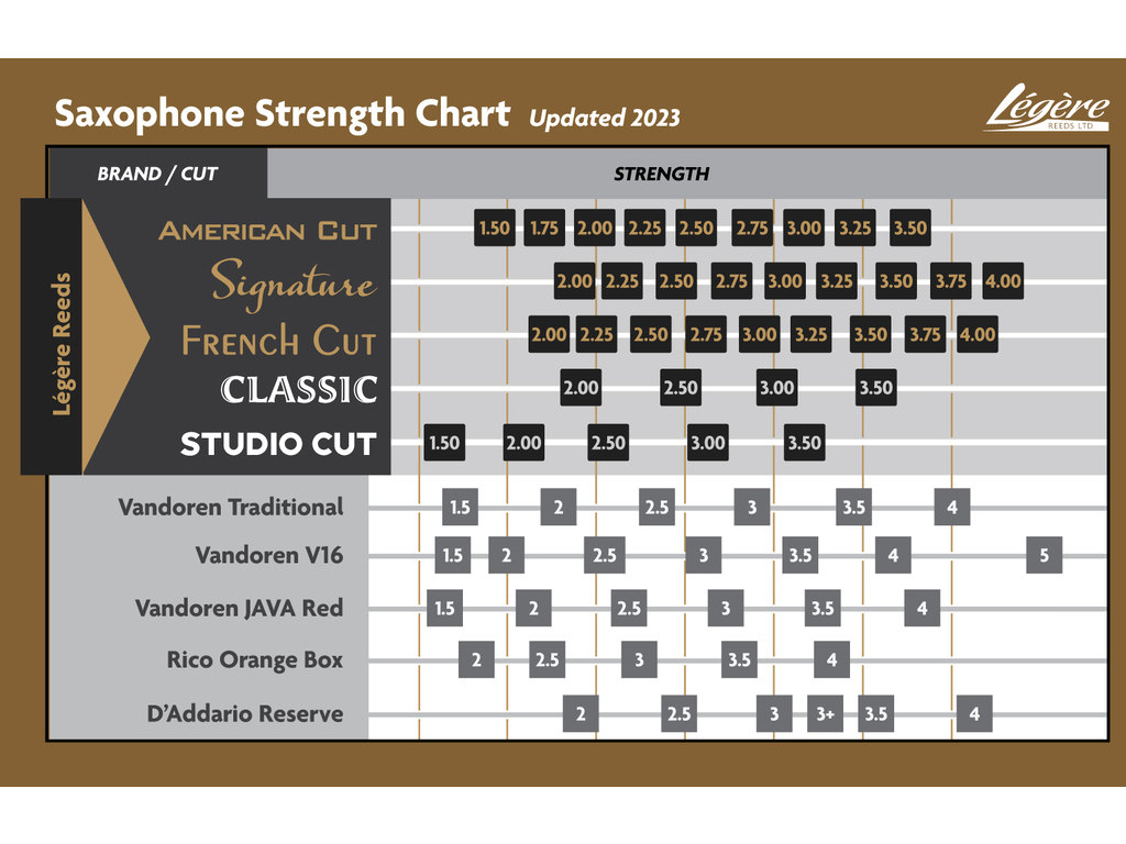 Legere alto saxophone reed hotsell